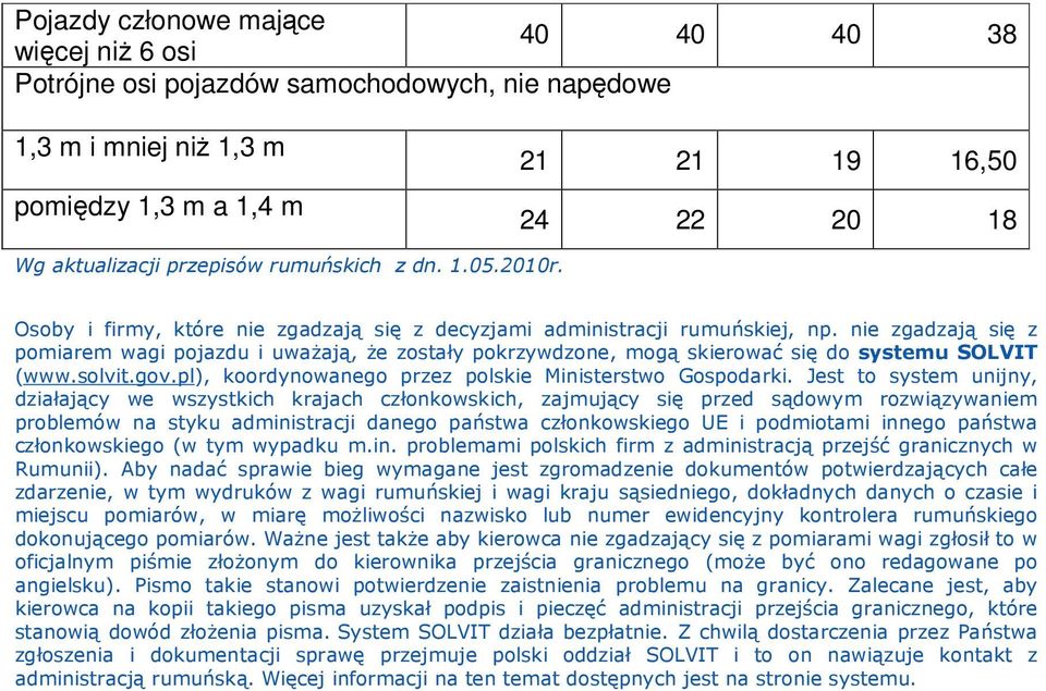 nie zgadzają się z pomiarem wagi pojazdu i uważają, że zostały pokrzywdzone, mogą skierować się do systemu SOLVIT (www.solvit.gov.pl), koordynowanego przez polskie Ministerstwo Gospodarki.