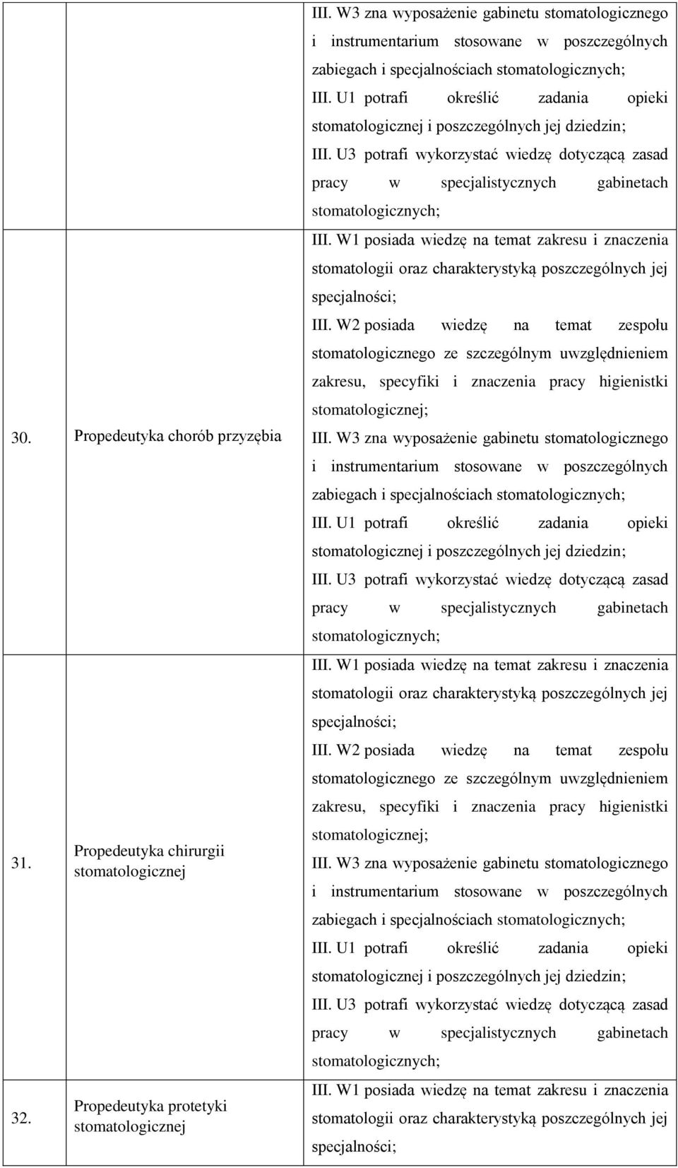 U1 potrafi określić zadania opieki stomatologicznej i poszczególnych jej dziedzin; III. U3 potrafi wykorzystać wiedzę dotyczącą zasad pracy w specjalistycznych gabinetach stomatologicznych; III.