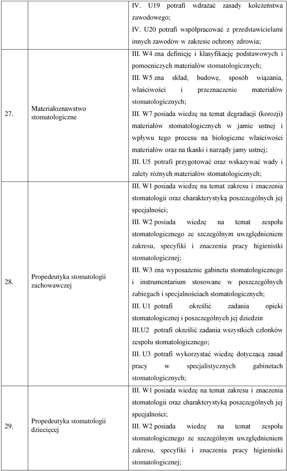 W5 zna skład, budowę, sposób wiązania, właściwości i przeznaczenie materiałów stomatologicznych; III.