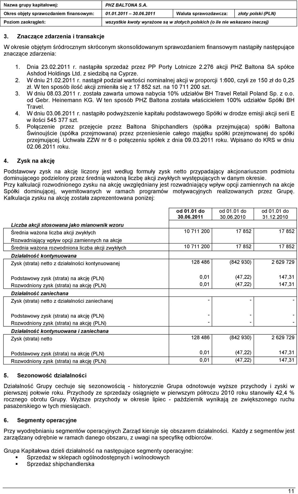 nastąpił podział wartości nominalnej akcji w proporcji 1:600, czyli ze 150 zł do 0,25 zł. W ten sposób ilość akcji zmieniła się z 17 852 szt. na 10 711 200 szt. 3. W dniu 08.03.2011 r.