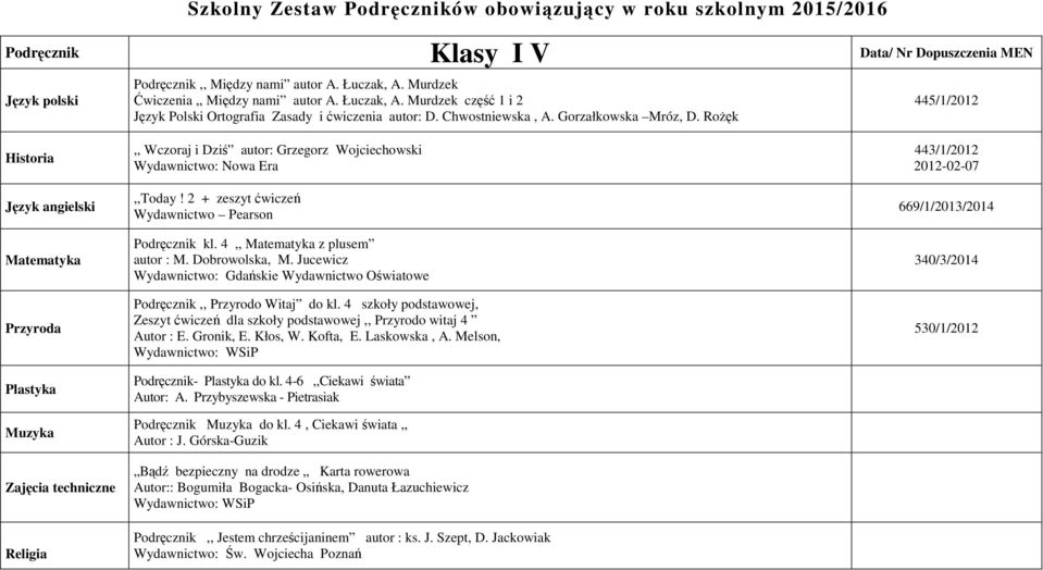 Jucewicz Podręcznik,, Przyrodo Witaj do kl. 4 szkoły podstawowej, Zeszyt ćwiczeń dla szkoły podstawowej,, Przyrodo witaj 4 Autor : E. Gronik, E. Kłos, W. Kofta, E. Laskowska, A.