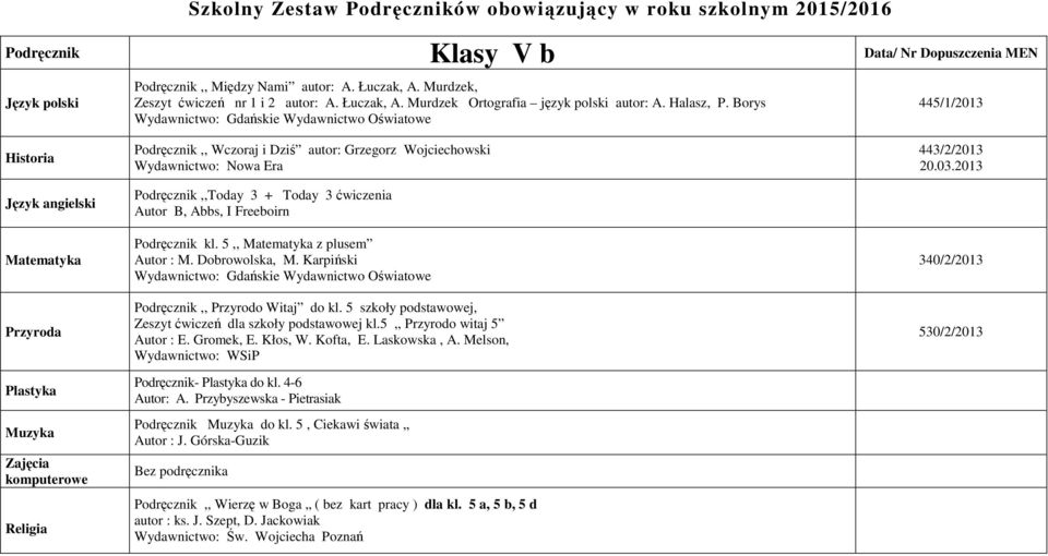 5,, z plusem Autor : M. Dobrowolska, M. Karpiński Podręcznik,, Przyrodo Witaj do kl. 5 szkoły podstawowej, Zeszyt ćwiczeń dla szkoły podstawowej kl.