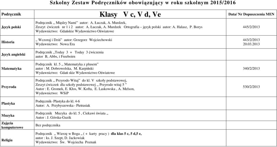 Dobrowolska, M. Karpiński Wydawnictwo: Gdań skie Wydawnictwo Oświatowe Podręcznik,, Przyrodo Witaj do kl.