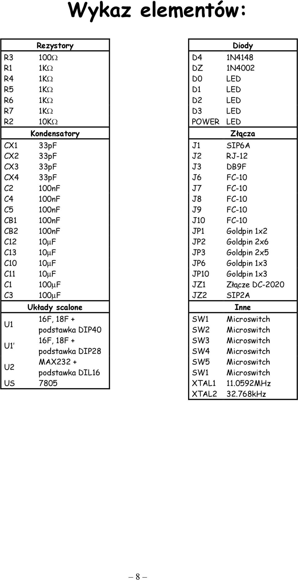 MAX232 + podstawka DIL16 US 7805 D4 DZ D0 D1 D2 D3 POWER J1 J2 J3 J6 J7 J8 J9 J10 JP1 JP2 JP3 JP6 JP10 JZ1 JZ2 SW1 SW2 SW3 SW4 SW5 SW1 XTAL1