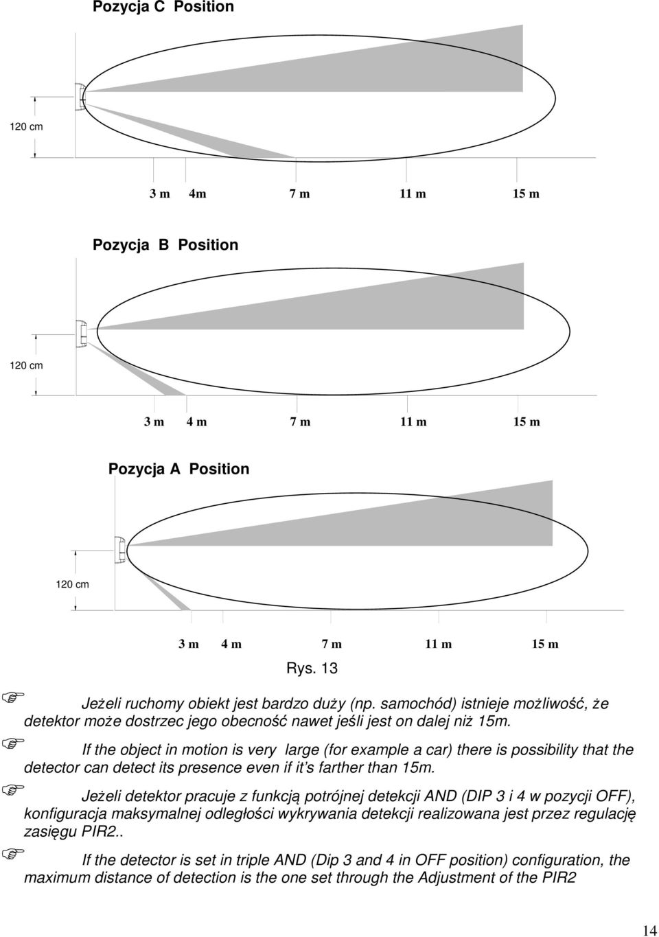 If the object in motion is very large (for example a car) there is possibility that the detector can detect its presence even if it s farther than 15m.