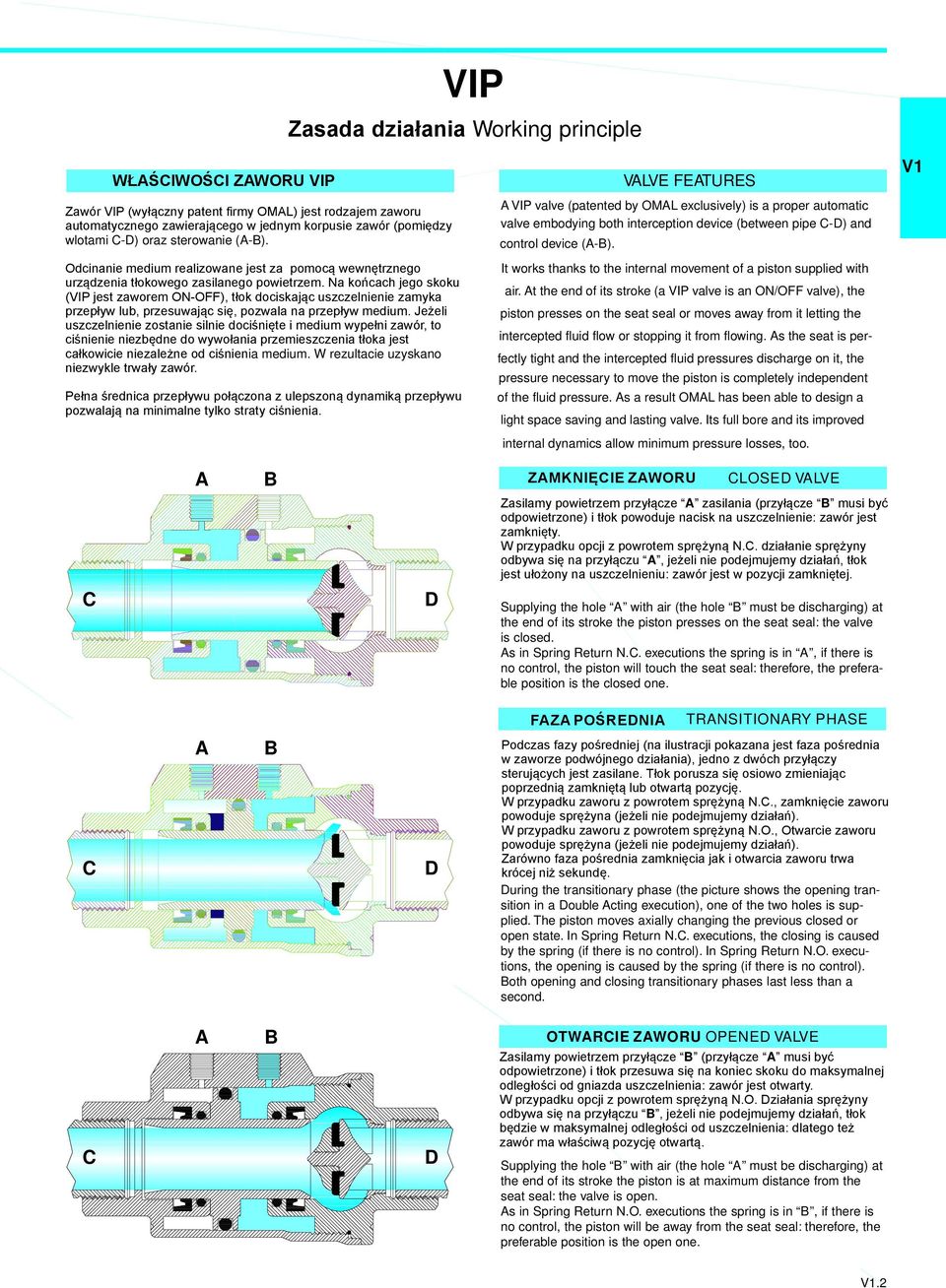 Na końcach jego skoku (VIP jest zaworem ON-OFF), tłok dociskając uszczelnienie zamyka przepływ lub, przesuwając się, pozwala na przepływ medium.