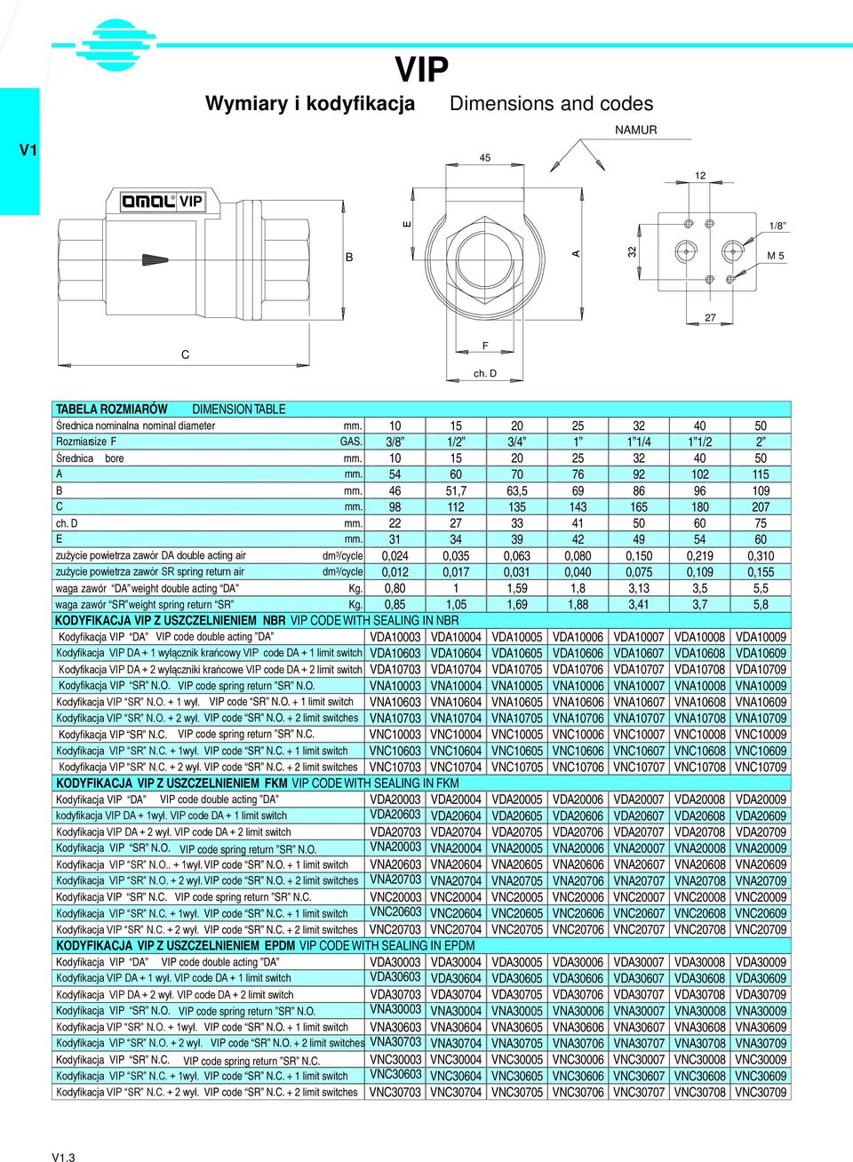 0,85 1,05 KODYFIKJ VIP Z USZZELNIENIEM NR VIP ODE WITH SELING IN NR Kodyfikacja VIP D VIP code double acting D Kodyfikacja VIP D + 1 wyłącznik krańcowy VIP code D + 1 limit switch Kodyfikacja VIP D +