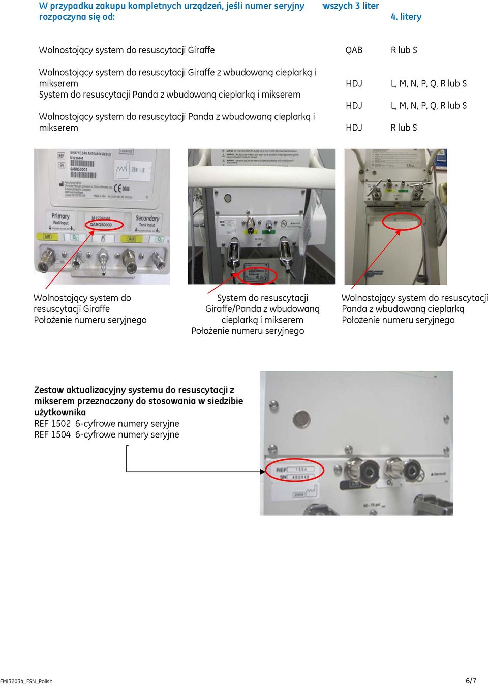 wbudowaną cieplarką i mikserem HDJ L, M, N, P, Q, R lub S Wolnostojący system do resuscytacji Panda z wbudowaną cieplarką i mikserem HDJ R lub S Wolnostojący system do resuscytacji Giraffe Położenie