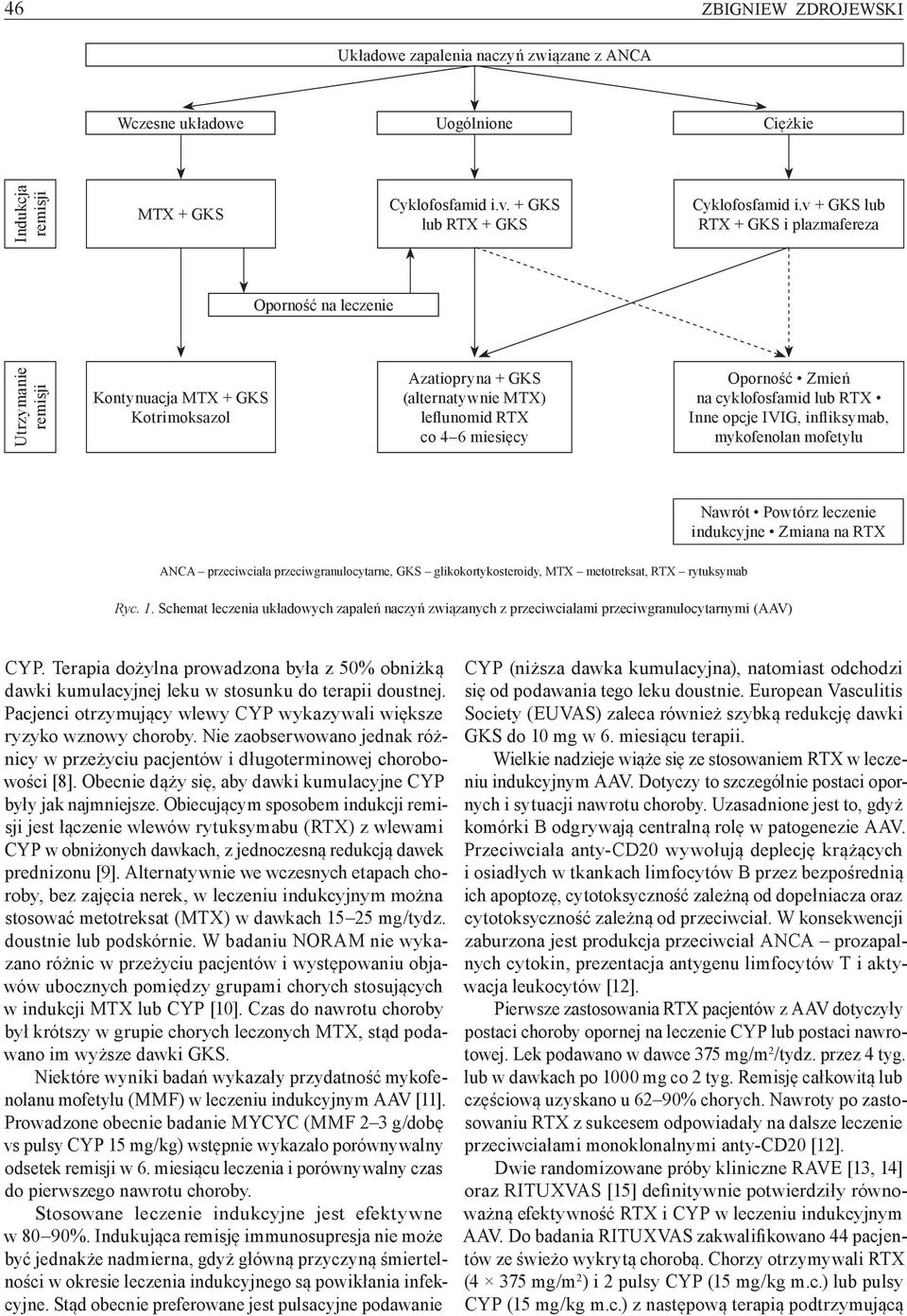 cyklofosfamid lub RTX Inne opcje IVIG, infliksymab, mykofenolan mofetylu Nawrót Powtórz leczenie indukcyjne Zmiana na RTX ANCA przeciwciała przeciwgranulocytarne, GKS glikokortykosteroidy, MTX