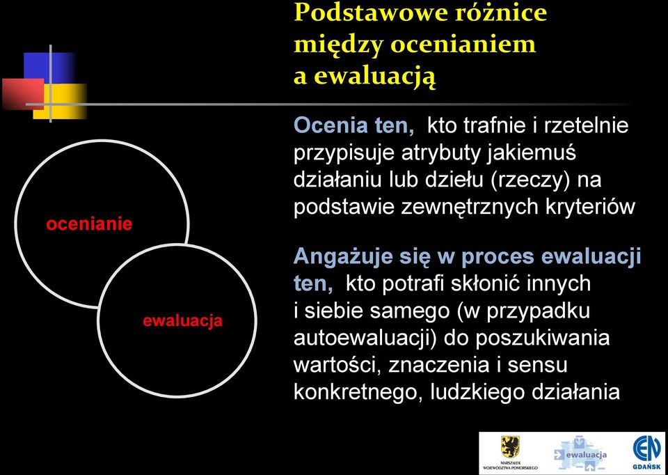 kryteriów Angażuje się w proces ewaluacji ten, kto potrafi skłonić innych i siebie samego (w