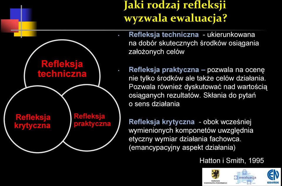 osiągania założonych celów Refleksja praktyczna pozwala na ocenę nie tylko środków ale także celów działania.