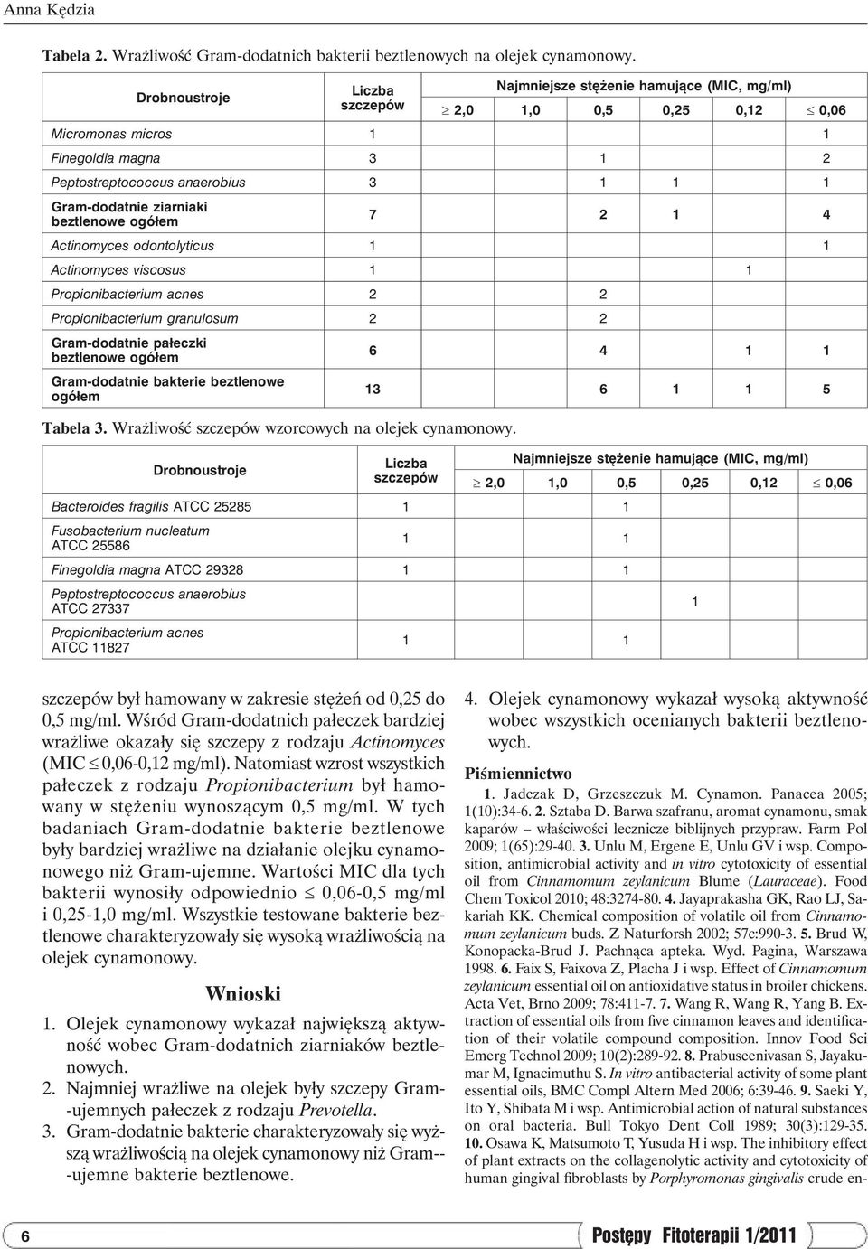 ziarniaki beztlenowe ogółem 7 2 1 4 Actinomyces odontolyticus 1 1 Actinomyces viscosus 1 1 Propionibacterium acnes 2 2 Propionibacterium granulosum 2 2 Gram-dodatnie pałeczki beztlenowe ogółem