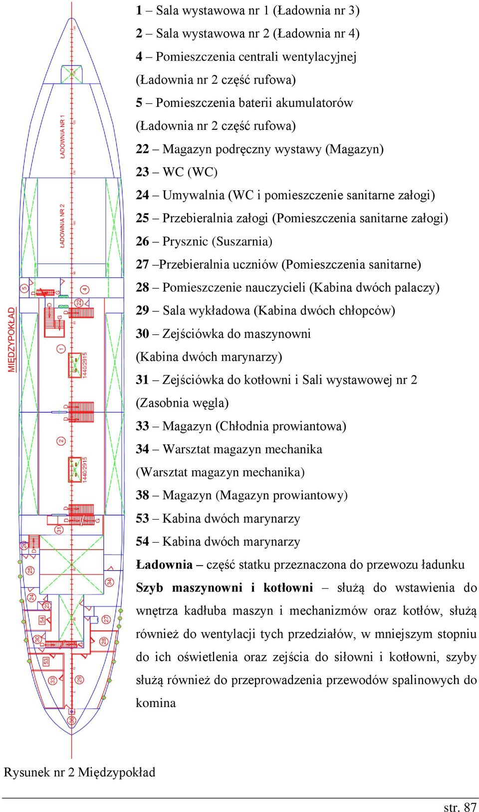 Przebieralnia uczniów (Pomieszczenia sanitarne) 28 Pomieszczenie nauczycieli (Kabina dwóch palaczy) 29 Sala wykładowa (Kabina dwóch chłopców) 30 Zejściówka do maszynowni (Kabina dwóch marynarzy) 31