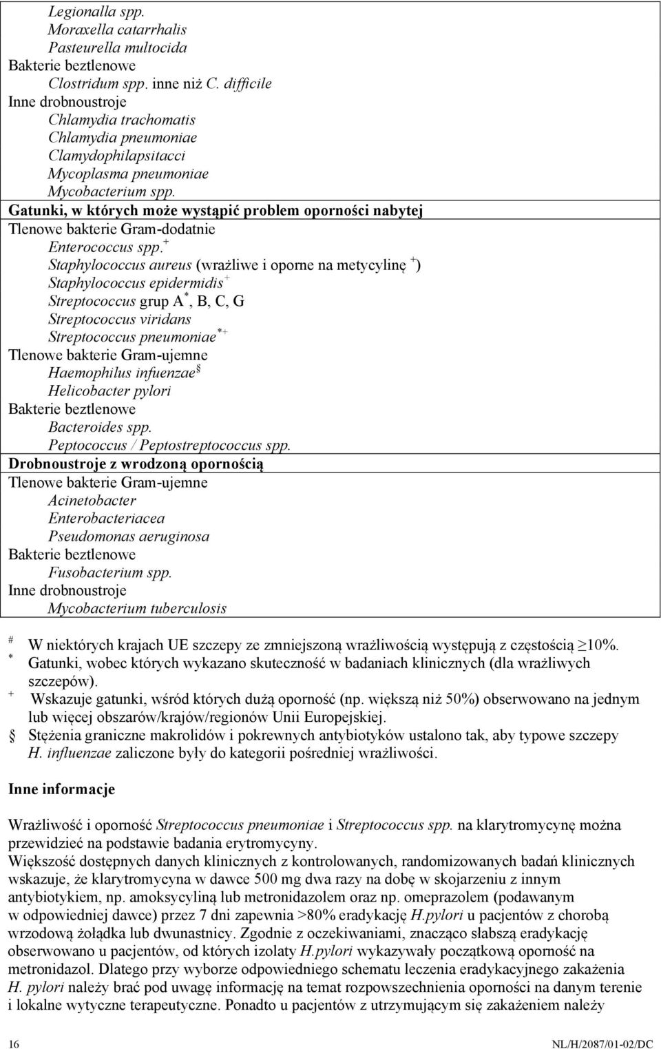 Gatunki, w których może wystąpić problem oporności nabytej Tlenowe bakterie Gram-dodatnie Enterococcus spp.