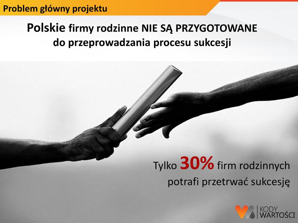 przeprowadzania procesu sukcesji Tylko