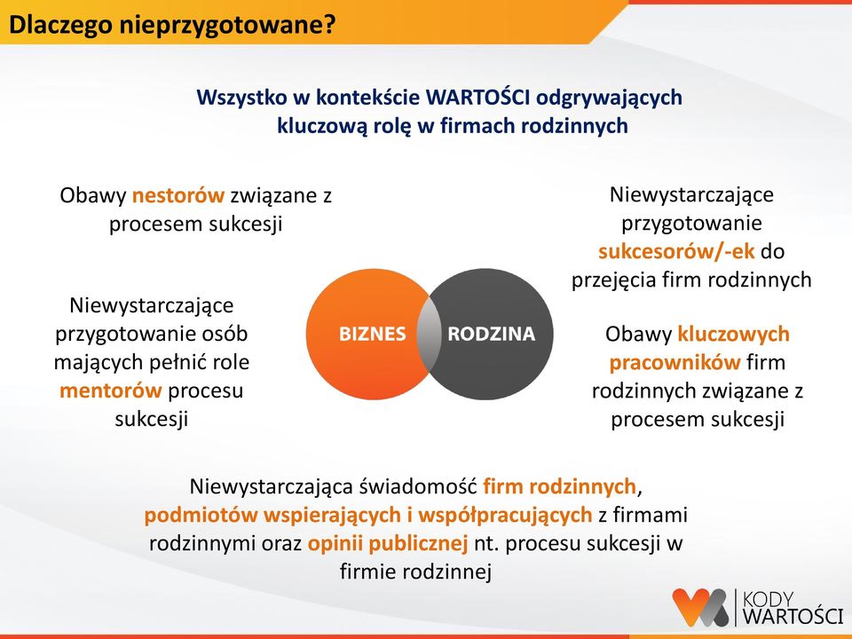 Niewystarczające przygotowanie osób mających pełnić role mentorów procesu sukcesji Niewystarczające przygotowanie sukcesorów/-ek do