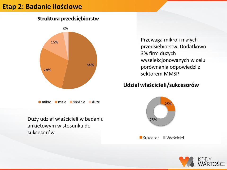 odpowiedzi z sektorem MMSP.