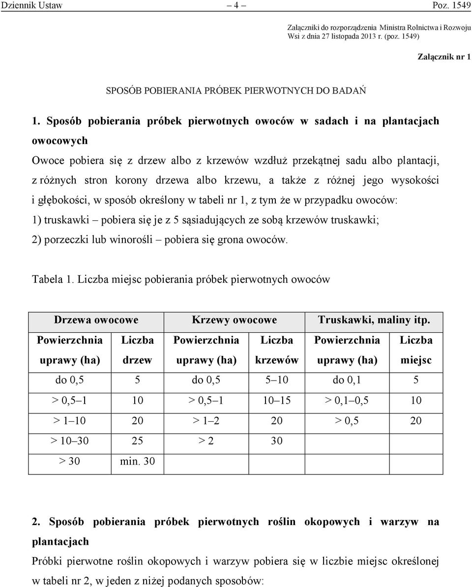 krzewu, a także z różnej jego wysokości i głębokości, w sposób określony w tabeli nr 1, z tym że w przypadku owoców: 1) truskawki pobiera się je z 5 sąsiadujących ze sobą krzewów truskawki; 2)