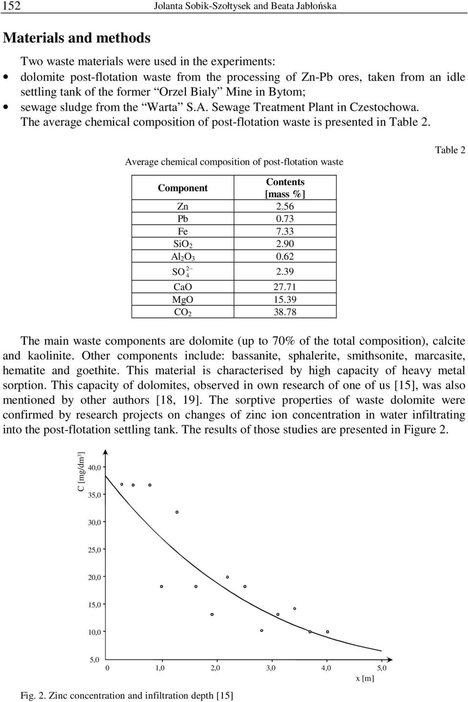 The average chemical composition of post-flotation waste is presented in Table 2. Average chemical composition of post-flotation waste Table 2 Component Contents [mass %] Zn 2.56 Pb 0.73 Fe 7.