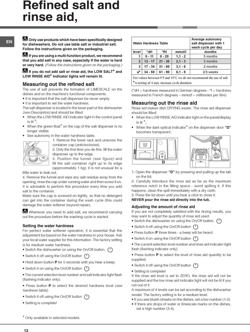 ) If you do not add salt or rinse aid, the LOW SALT* and LOW RINSE AID* indicator lights will remain lit.