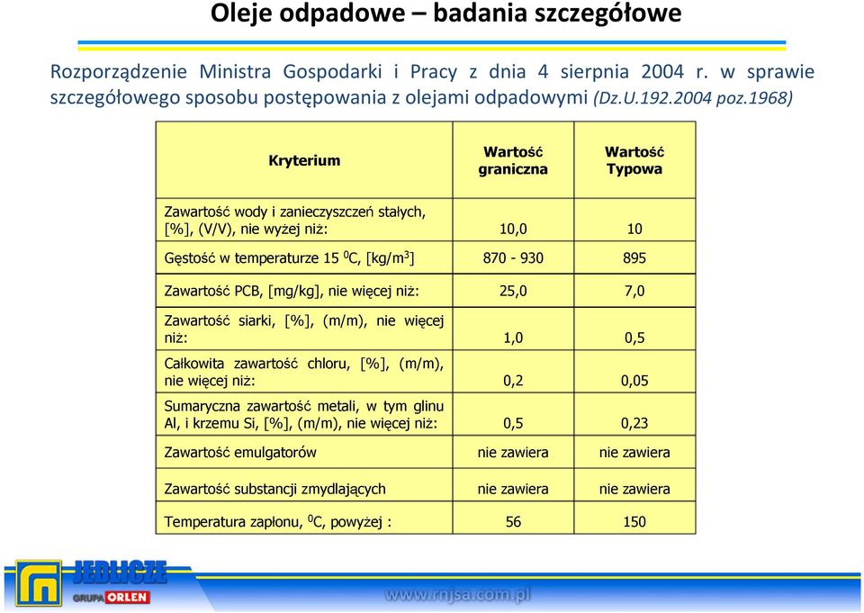 [mg/kg], nie więcej niż: 25,0 7,0 Zawartość siarki, [%], (m/m), nie więcej niż: 1,0 0,5 Całkowita zawartość chloru, [%], (m/m), nie więcej niż: 0,2 0,05 Sumaryczna zawartość metali, w tym glinu