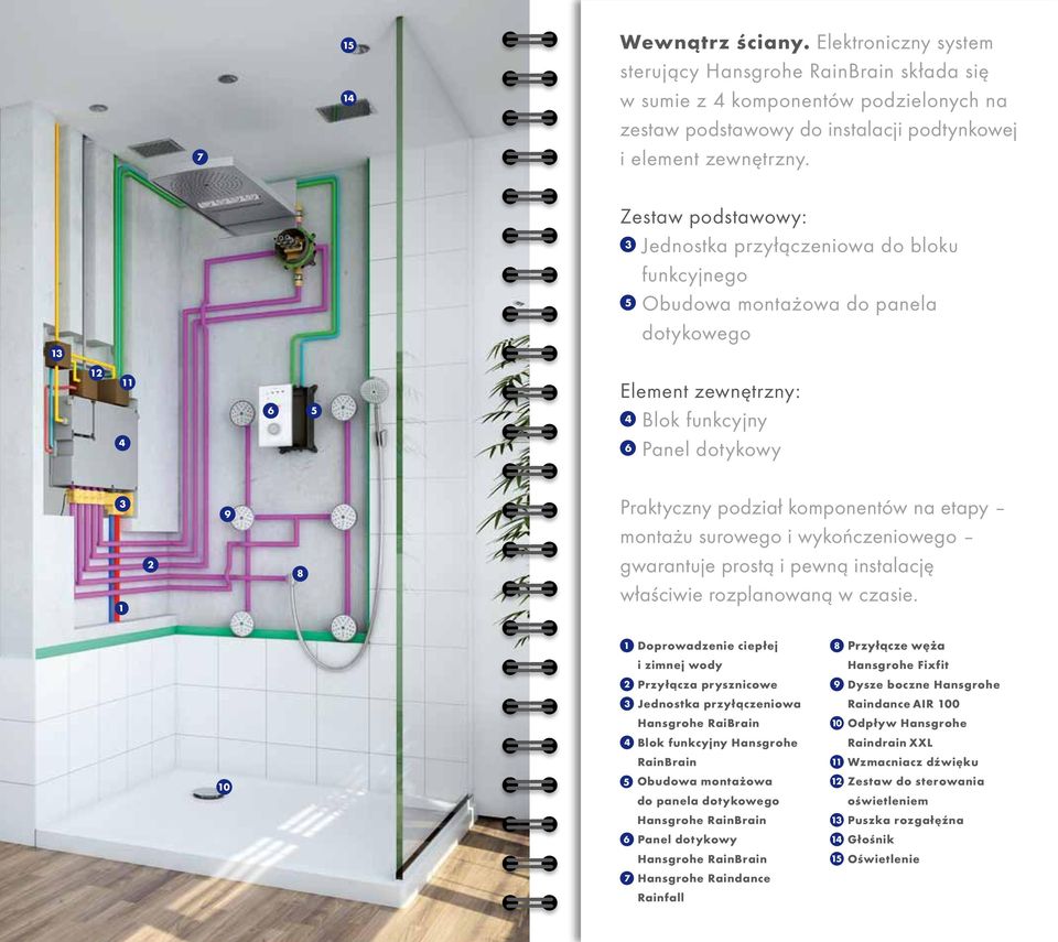 podział komponentów na etapy montażu surowego i wykończeniowego gwarantuje prostą i pewną instalację właściwie rozplanowaną w czasie.