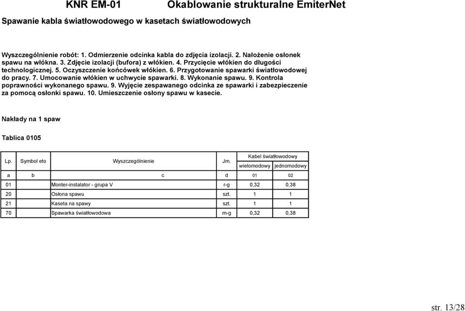 Umocowanie włókien w uchwycie spawarki. 8. Wykonanie spawu. 9. Kontrola poprawności wykonanego spawu. 9. Wyjęcie zespawanego odcinka ze spawarki i zabezpieczenie za pomocą osłonki spawu. 10.