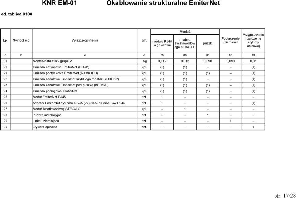 (1) (1) (1) (1) 22 Gniazdo kanałowe EmiterNet szybkiego montażu (UCHKP) kpl. (1) (1) (1) 23 Gniazdo kanałowe EmiterNet pod puszkę (KED/KD) kpl. (1) (1) (1) (1) 24 Gniazdo podłogowe EmiterNet kpl.