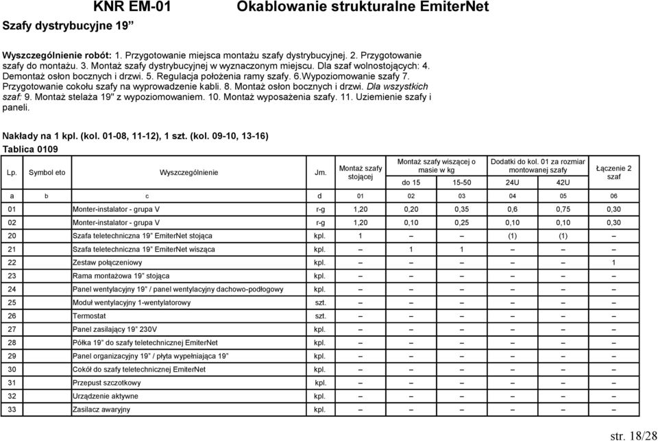 Przygotowanie cokołu szafy na wyprowadzenie kabli. 8. Montaż osłon bocznych i drzwi. Dla wszystkich szaf: 9. Montaż stelaża 19" z wypoziomowaniem. 10. Montaż wyposażenia szafy. 11.