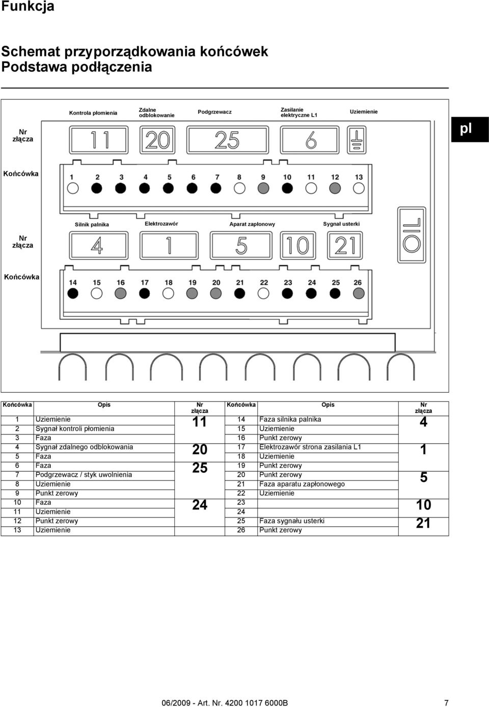 Uziemienie 4 3 Faza 16 Punkt zerowy 4 Sygnał zdalnego odblokowania 17 Elektrozawór strona zasilania L1 20 5 Faza 18 Uziemienie 1 6 Faza 19 Punkt zerowy 25 7 Podgrzewacz / styk uwolnienia