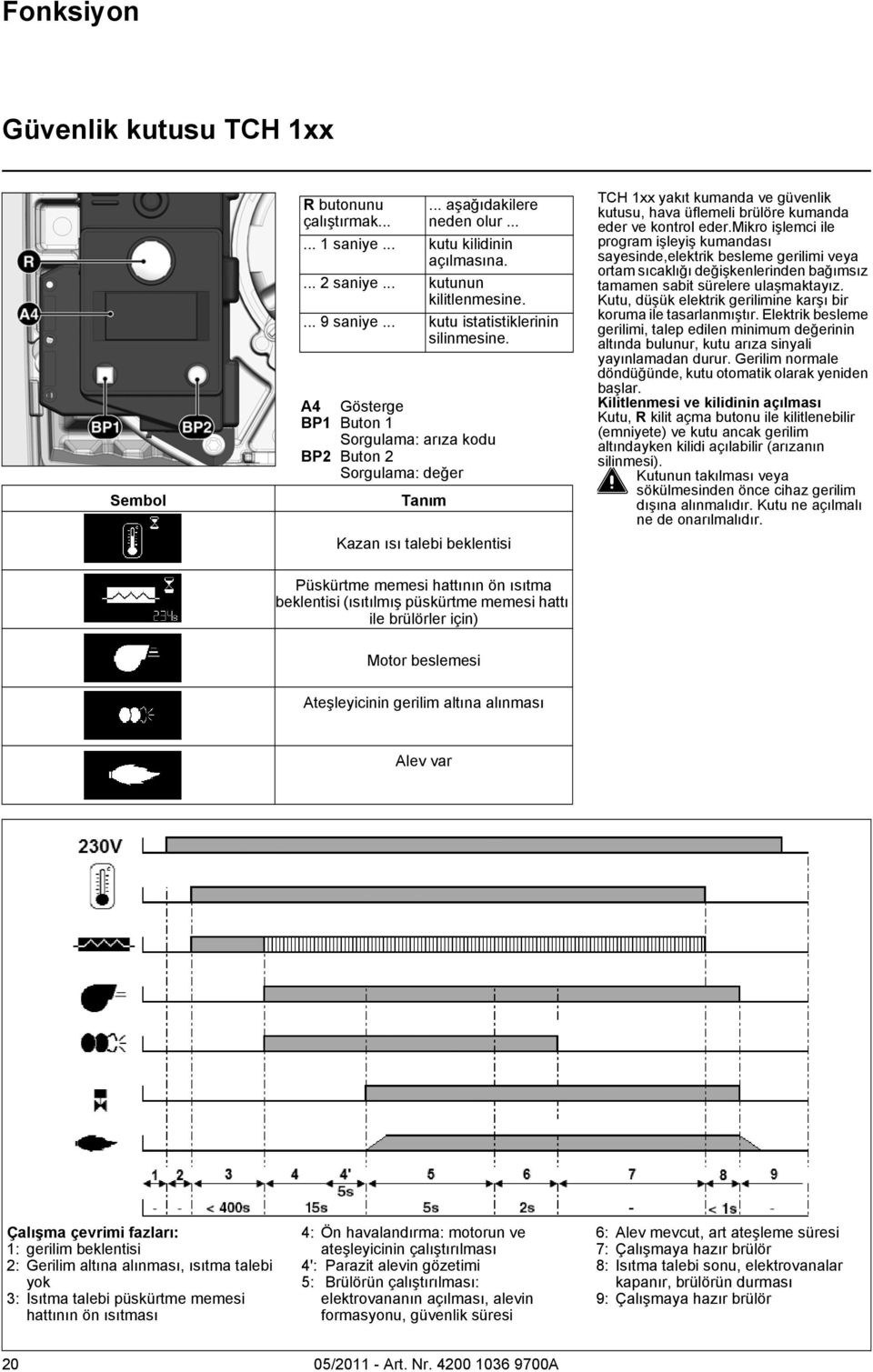 A4 Gösterge BP1 Buton 1 Sorgulama: arıza kodu BP2 Buton 2 Sorgulama: değer Kazan ısı talebi beklentisi TCH 1xx yakıt kumanda ve güvenlik kutusu, hava üflemeli brülöre kumanda eder ve kontrol eder.