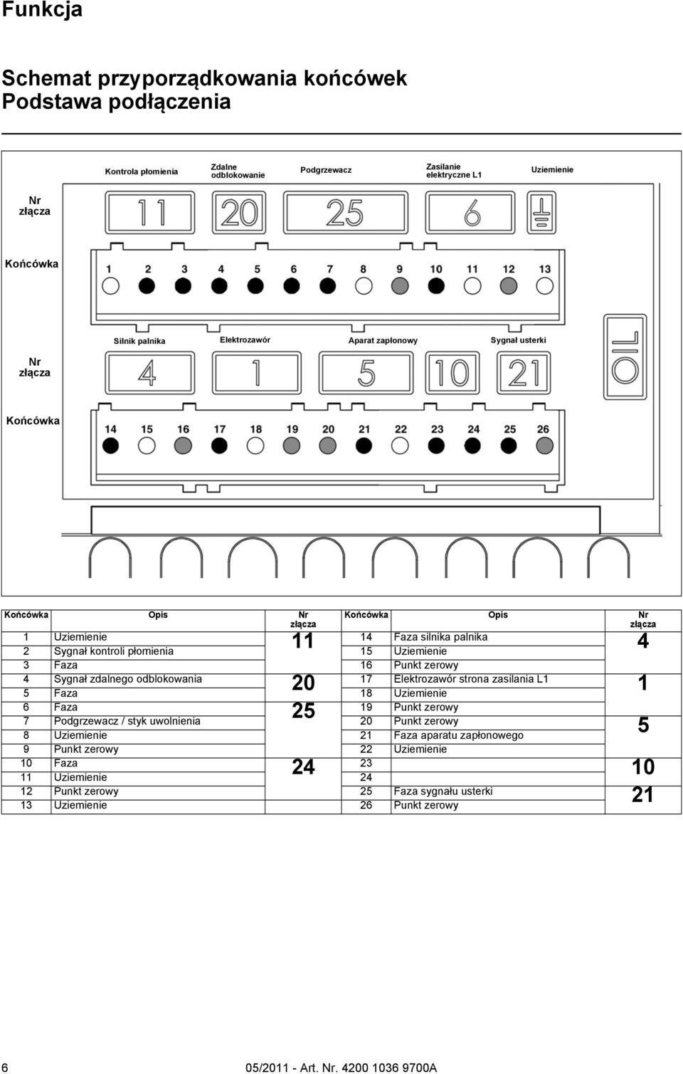 Uziemienie 4 3 Faza 16 Punkt zerowy 4 Sygnał zdalnego odblokowania 17 Elektrozawór strona zasilania L1 20 5 Faza 18 Uziemienie 1 6 Faza 19 Punkt zerowy 25 7 Podgrzewacz / styk uwolnienia