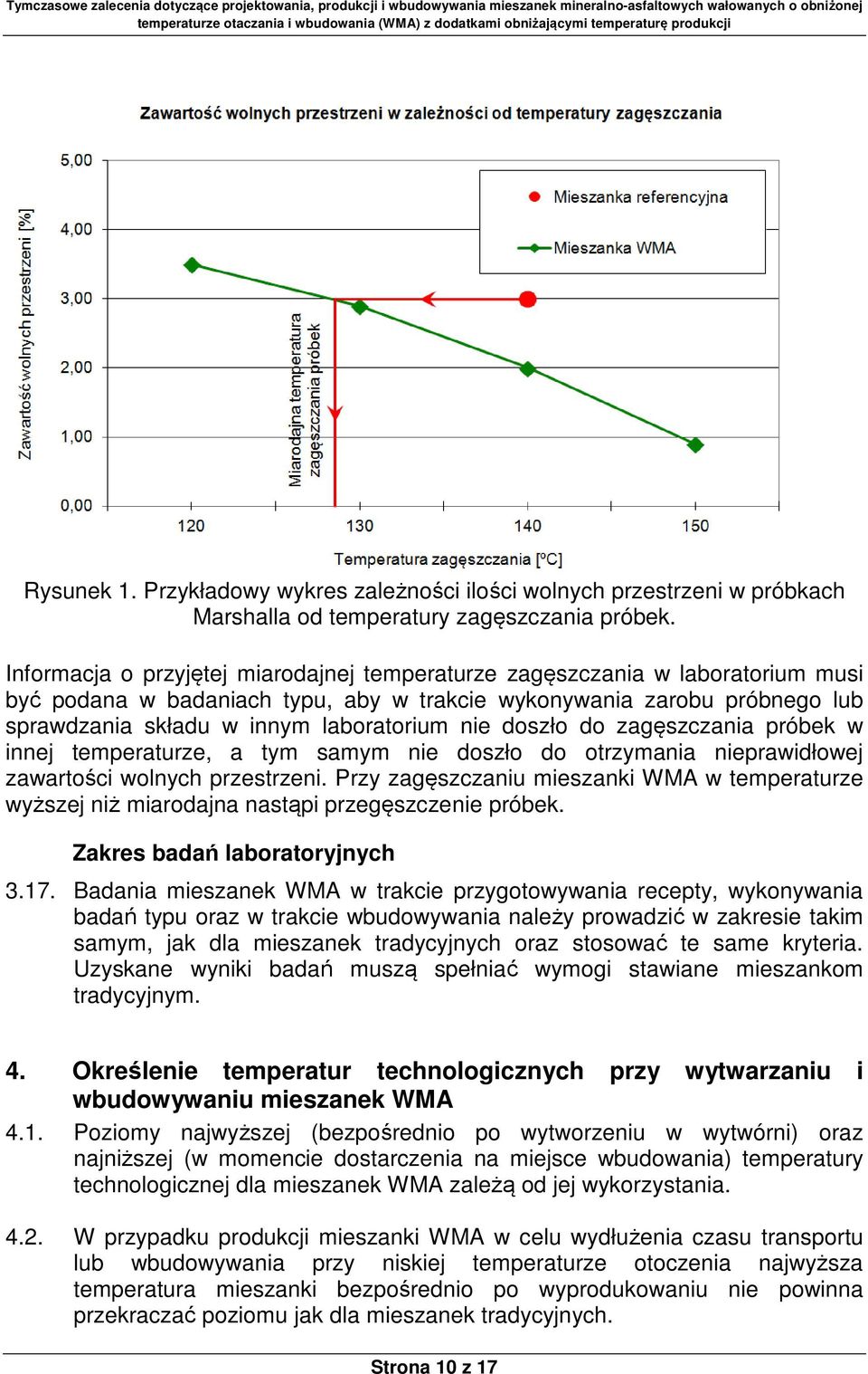 doszło do zagęszczania próbek w innej temperaturze, a tym samym nie doszło do otrzymania nieprawidłowej zawartości wolnych przestrzeni.