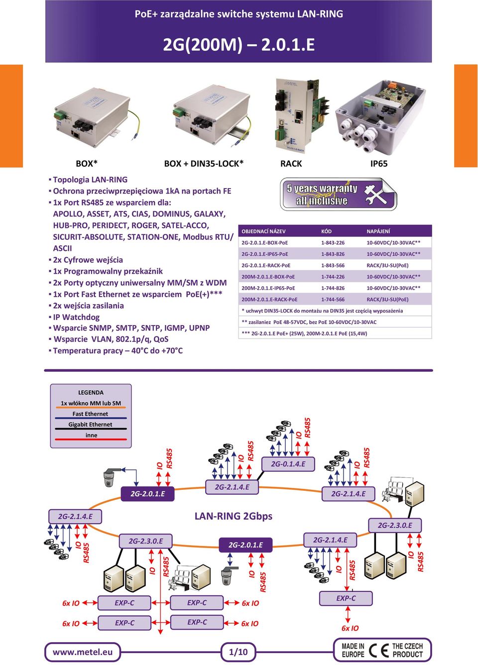 SATEL-ACCO, SICURIT-ABSOLUTE, STATN-ONE, Modbus RTU/ ASCII 2x Cyfrowe wejścia 1x Programowalny przekaźnik 2x Porty optyczny uniwersalny MM/SM z WDM 1x Port Fast Ethernet ze wsparciem PoE(+)*** 2x