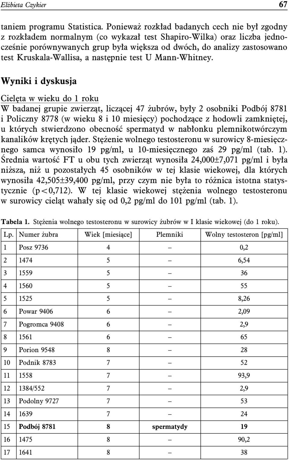 Kruskala-Wallisa, a następnie test U Mann-Whitney.