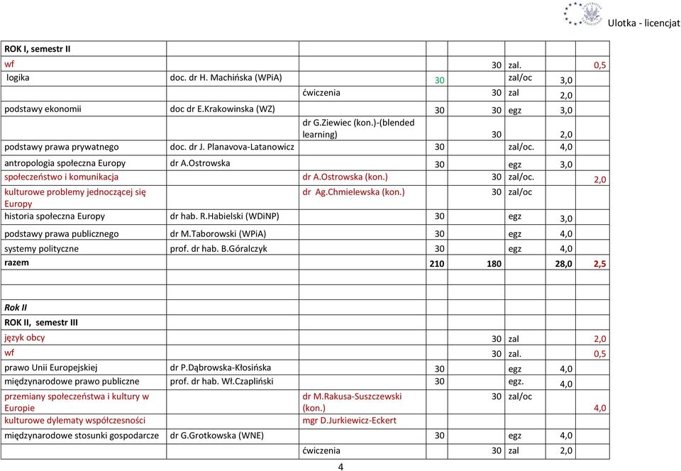 Ostrowska (kon.) 30 zal/oc. 2,0 kulturowe problemy jednoczącej się dr Ag.Chmielewska (kon.) 30 zal/oc Europy historia społeczna Europy dr hab. R.