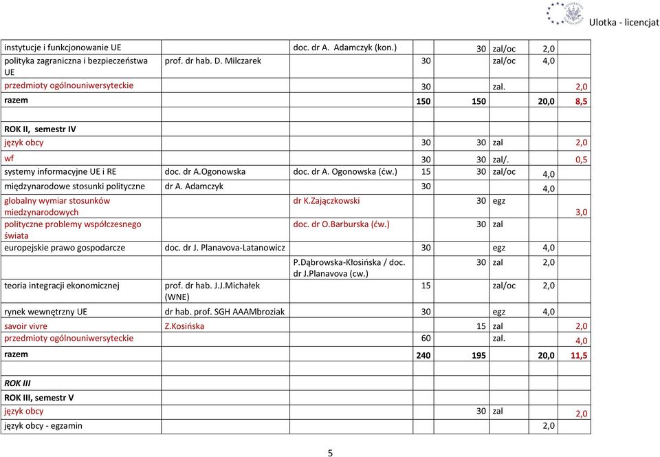 ) 15 30 zal/oc 4,0 międzynarodowe stosunki polityczne dr A. Adamczyk 30 4,0 globalny wymiar stosunków miedzynarodowych dr K.Zajączkowski 30 egz polityczne problemy współczesnego doc. dr O.