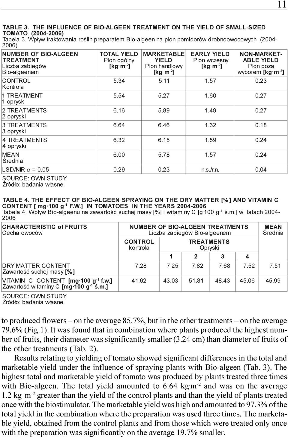 Œrednia OF SMALL-SIZE D roœlin preparatem Bio-algeen na plon pomidorów drobnoowocowych TOTAL YIELD Plon ogólny [ kg. m - 2 ] MARKETABLE YIELD Plon handlowy [ kg. m 2 - ] EARLY YIELD Plon wczesny [ kg.