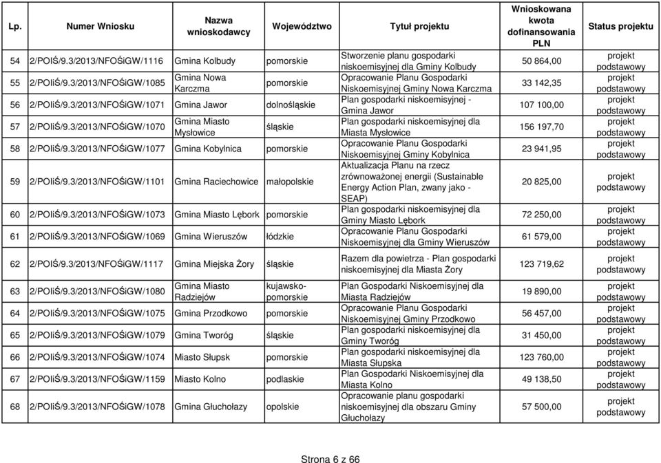3/2013/NFOŚiGW/1073 Gmina Miasto Lębork pomors 61 2/POIiŚ/9.
