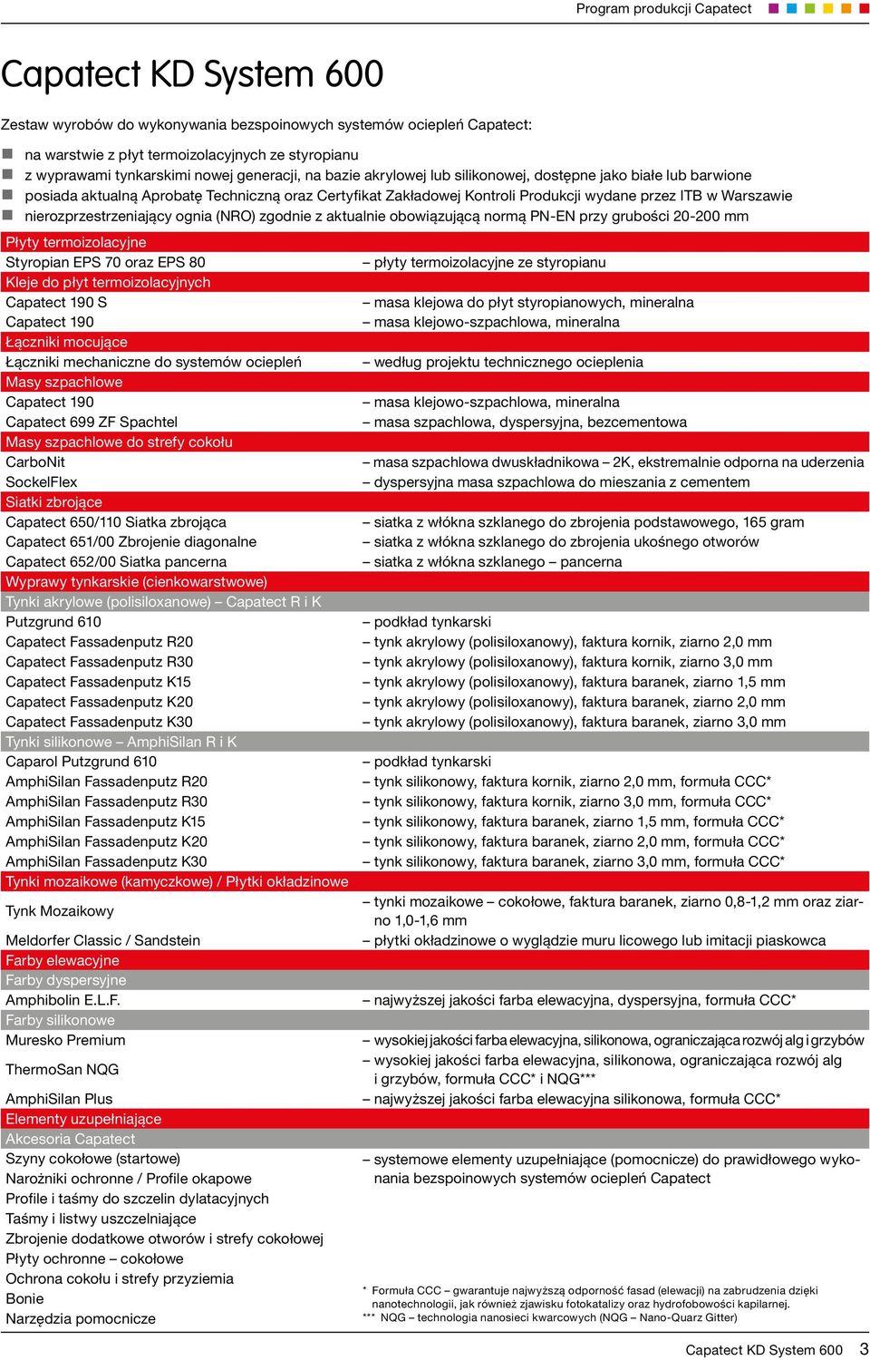 ognia (NRO) zgodnie z aktualnie obowiązującą normą PN-EN przy grubości 20-200 mm Płyty termoizolacyjne Styropian EPS 70 oraz EPS 80 Kleje do płyt termoizolacyjnych Capatect 190 S Capatect 190