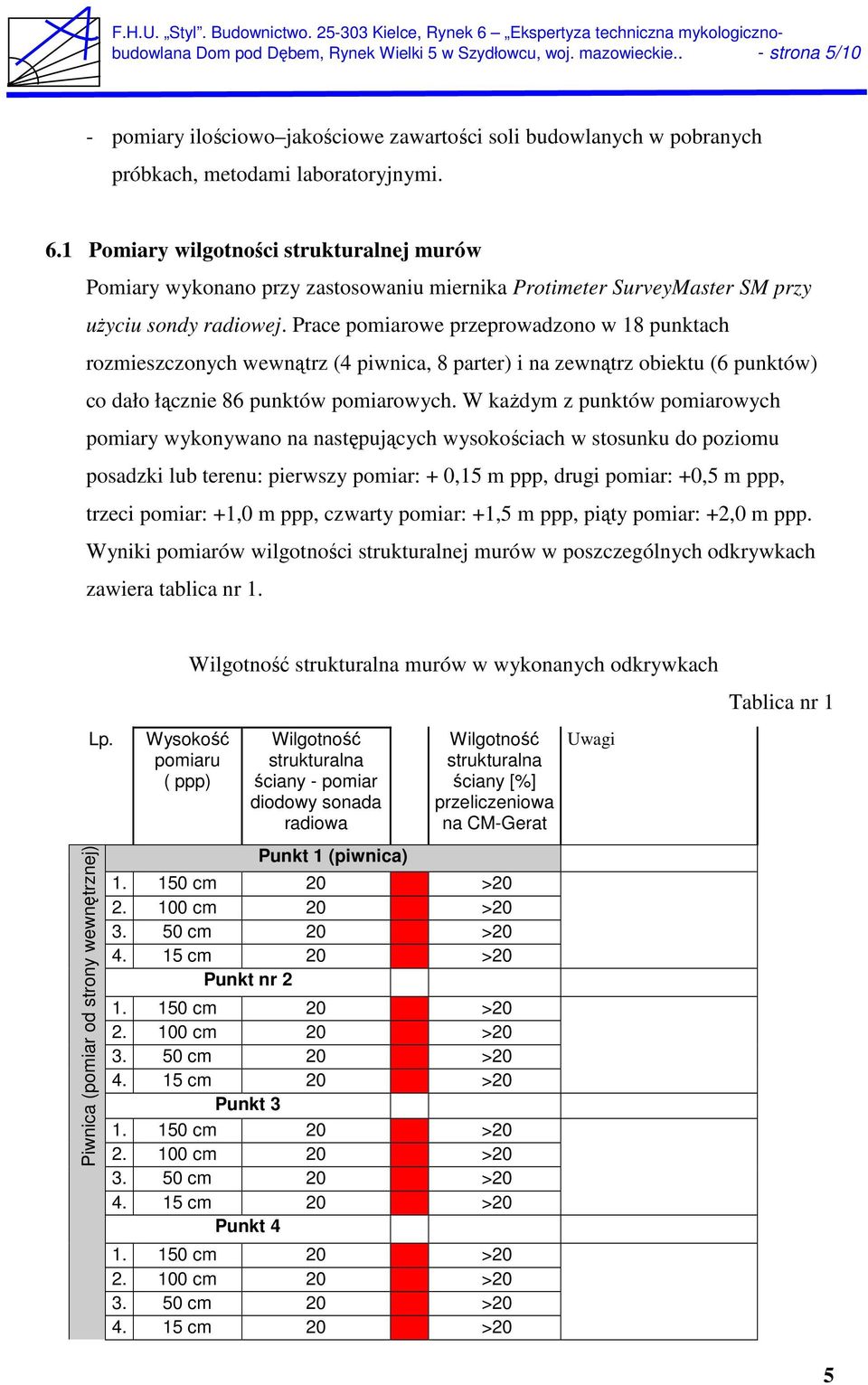 Prace pomiarowe przeprowadzono w 18 punktach rozmieszczonych wewnątrz (4 piwnica, 8 parter) i na zewnątrz obiektu (6 punktów) co dało łącznie 86 punktów pomiarowych.