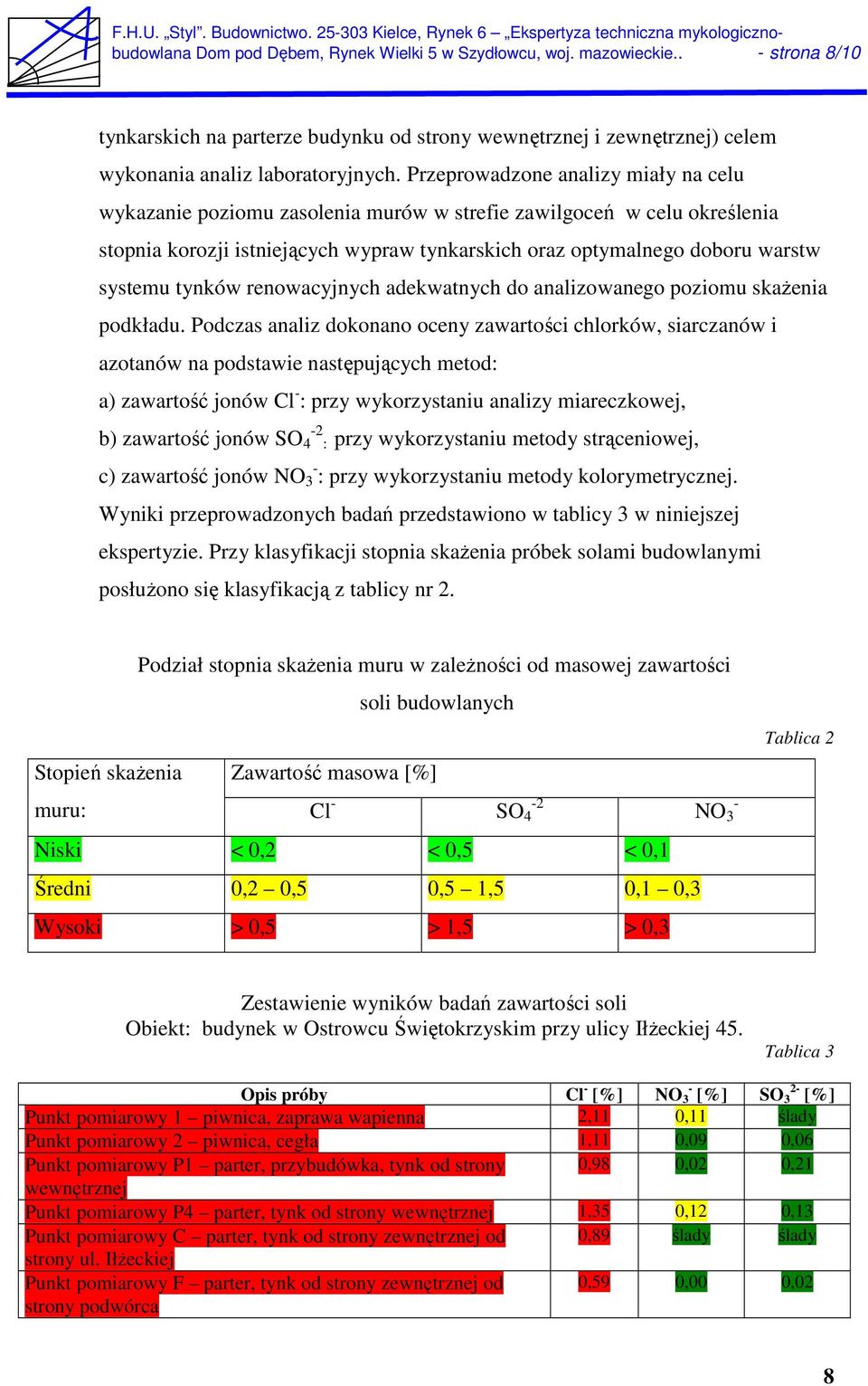 tynków renowacyjnych adekwatnych do analizowanego poziomu skażenia podkładu.