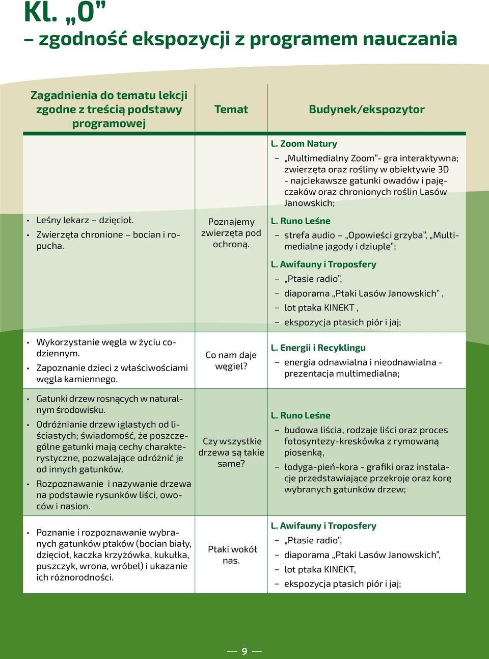 Zoom Natury Multimedialny Zoom - gra interaktywna; zwierzęta oraz rośliny w obiektywie 3D - najciekawsze gatunki owadów i pajęczaków oraz chronionych roślin Lasów Janowskich; L.