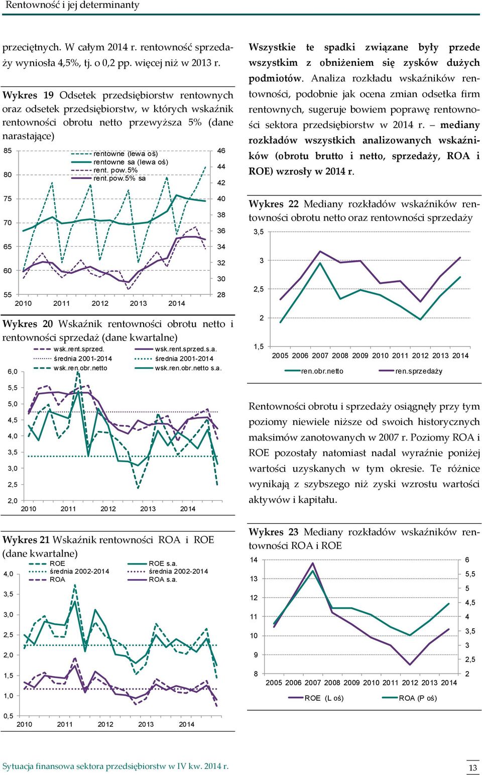 rent. pow.% rent.pow.% sa 46 44 42 Wszystkie te spadki związane były przede wszystkim z obniżeniem się zysków dużych podmiotów.