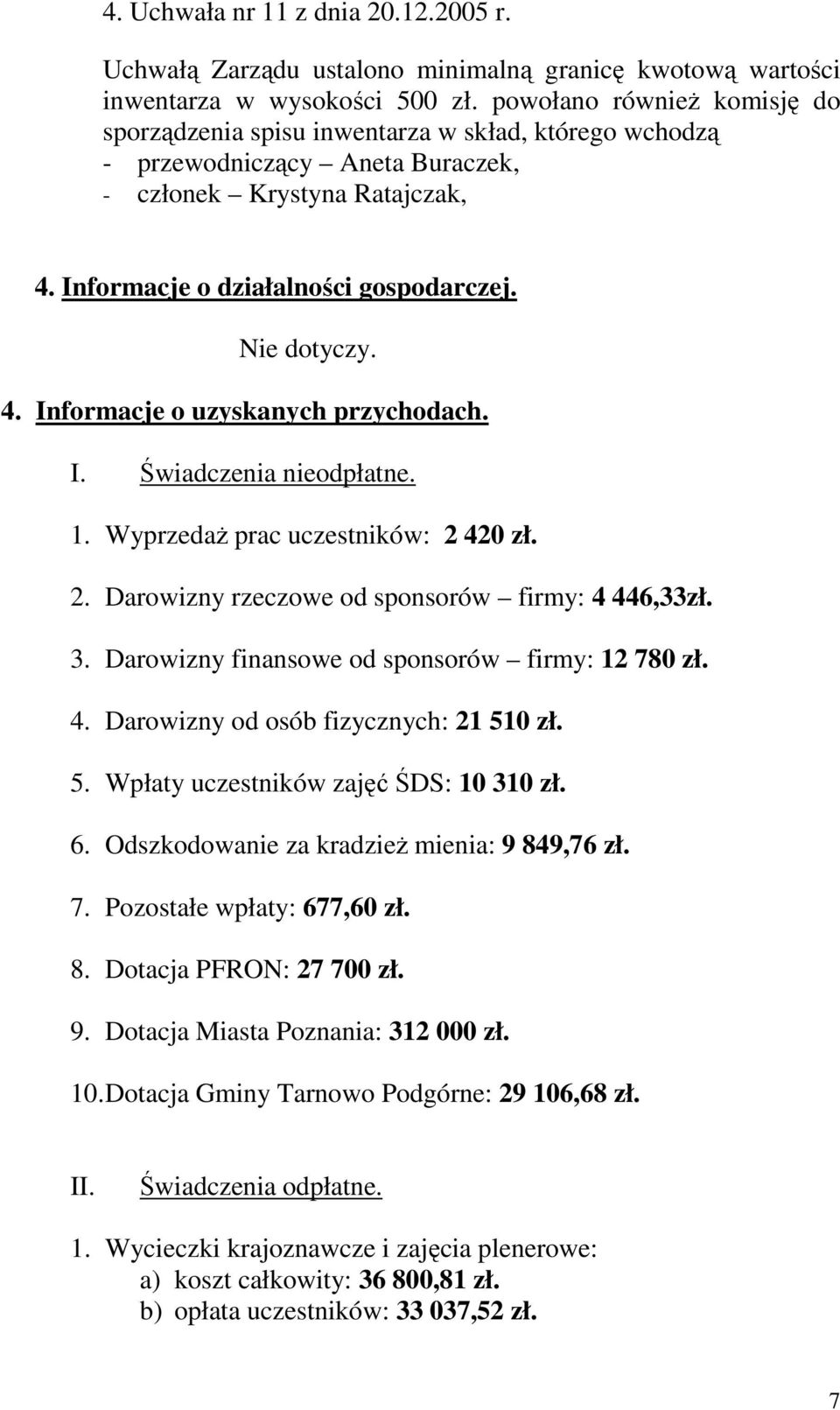 Nie dotyczy. 4. Informacje o uzyskanych przychodach. I. Świadczenia nieodpłatne. 1. WyprzedaŜ prac uczestników: 2 420 zł. 2. Darowizny rzeczowe od sponsorów firmy: 4 446,33zł. 3.