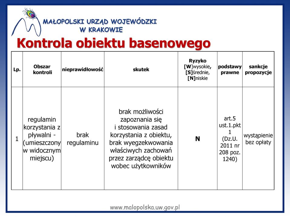 1 regulamin korzystania z pływalni - (umieszczony w widocznym miejscu) brak regulaminu brak możliwości zapoznania