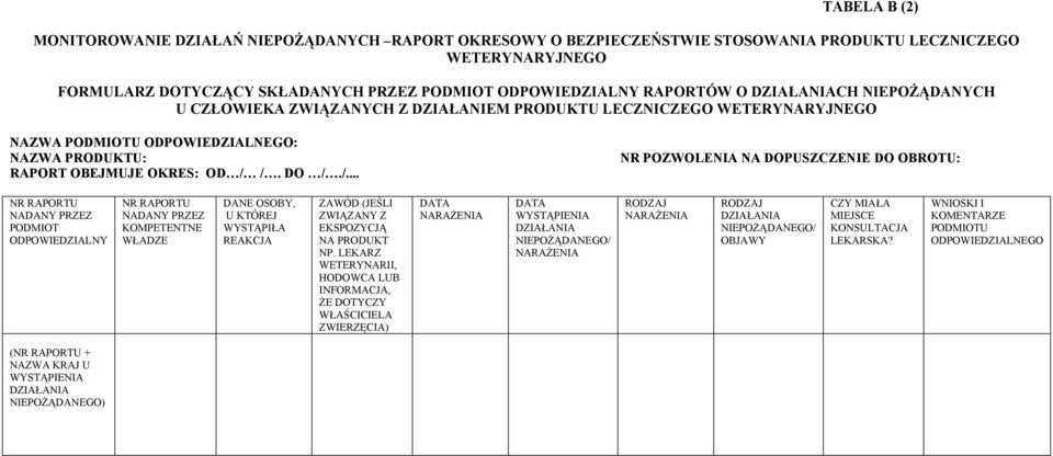 OBEJMUJE OKRES: OD / /. DO /./... NR RAPORTU NADANY PRZEZ PODMIOT ODPOWIEDZIALNY NR RAPORTU NADANY PRZEZ KOMPETENTNE WŁADZE DANE OSOBY, U KTÓREJ WYSTĄPIŁA REAKCJA ZAWÓD (JEŚLI ZWIĄZANY Z EKSPOZYCJĄ NA PRODUKT NP.