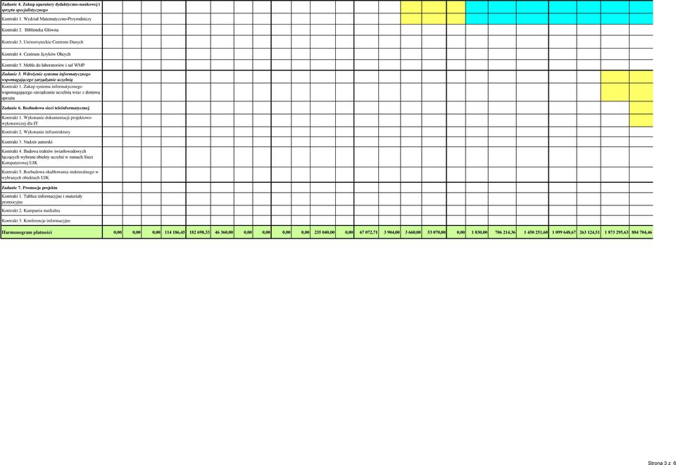 Wdrożenie systemu informatycznego wspomagającego zarządzanie uczelnią Kontrakt 1. Zakup systemu informatycznego wspomagającego zarządzanie uczelnią wraz z dostawą sprzętu Zadanie 6.