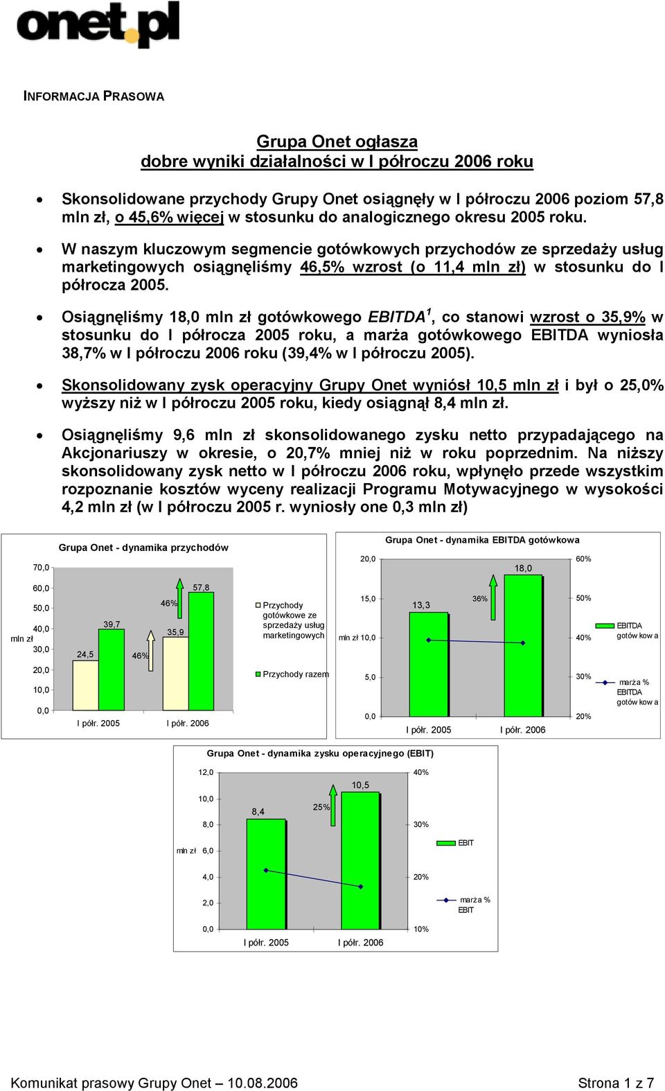 Osiągnęliśmy 18, mln zł gotówkowego EBITDA 1, co stanowi wzrost o 35,9% w stosunku do I półrocza 25 roku, a marża gotówkowego EBITDA wyniosła 38,7% w I półroczu 26 roku (39,4% w I półroczu 25).