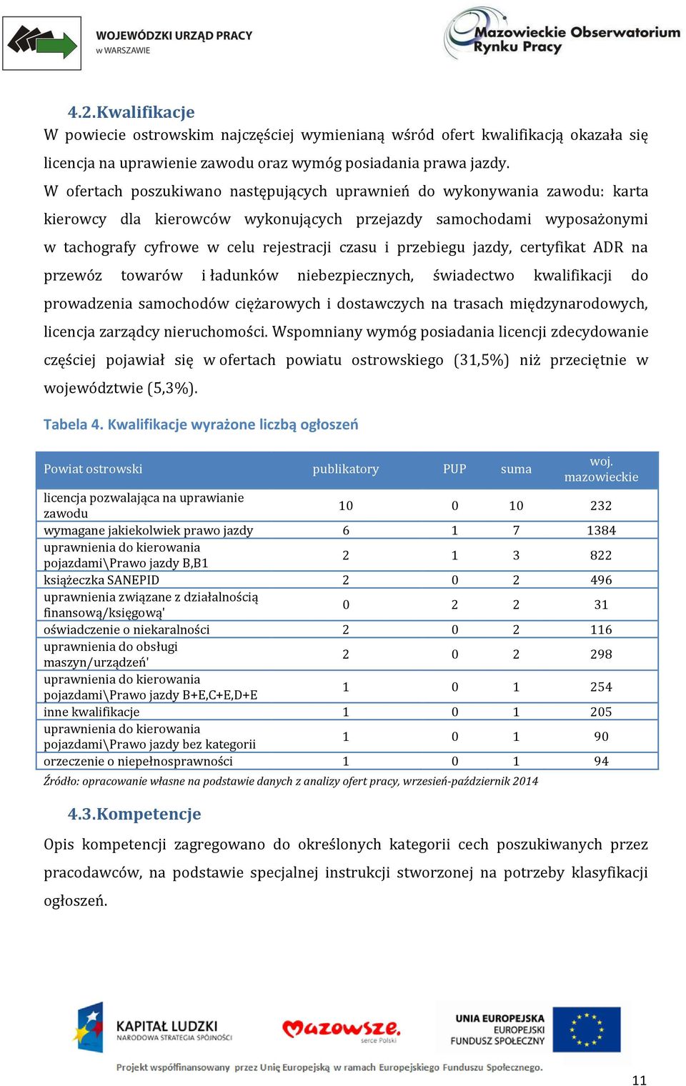 przebiegu jazdy, certyfikat ADR na przewóz towarów i ładunków niebezpiecznych, świadectwo kwalifikacji do prowadzenia samochodów ciężarowych i dostawczych na trasach międzynarodowych, licencja